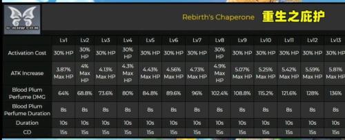 胡桃的奥义强化有什么用
