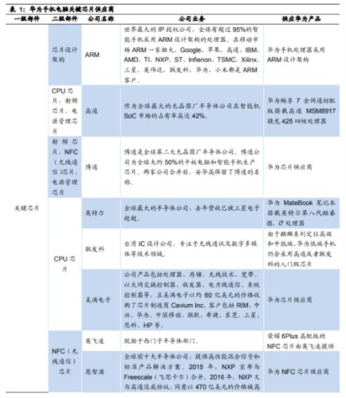 智动力是华为的供应商吗