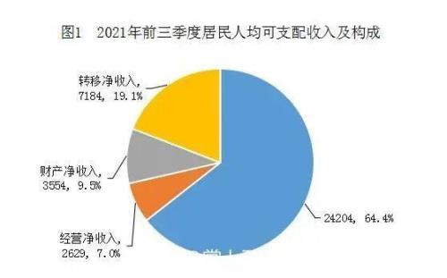 2020年陕西农村居民可支配收入