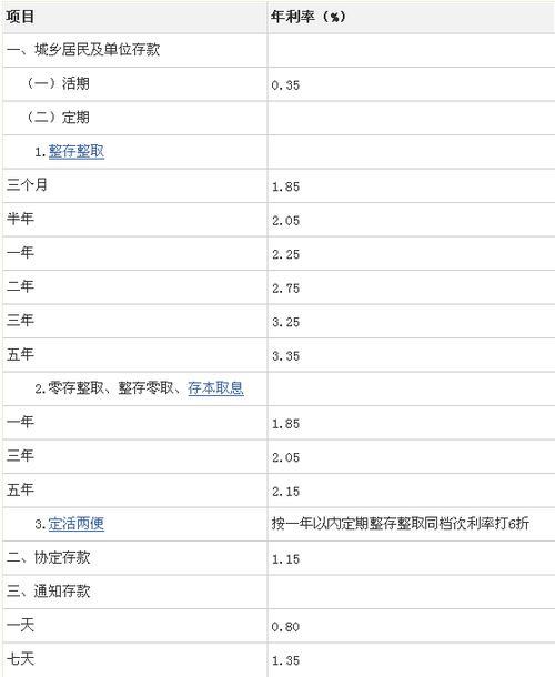 10万三年利率10000是几个点