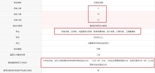 国考130分+的难度是不是很高啊