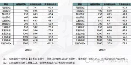 王者巅峰赛荣耀战力规则
