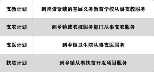 广西三支一扶图片如何上传