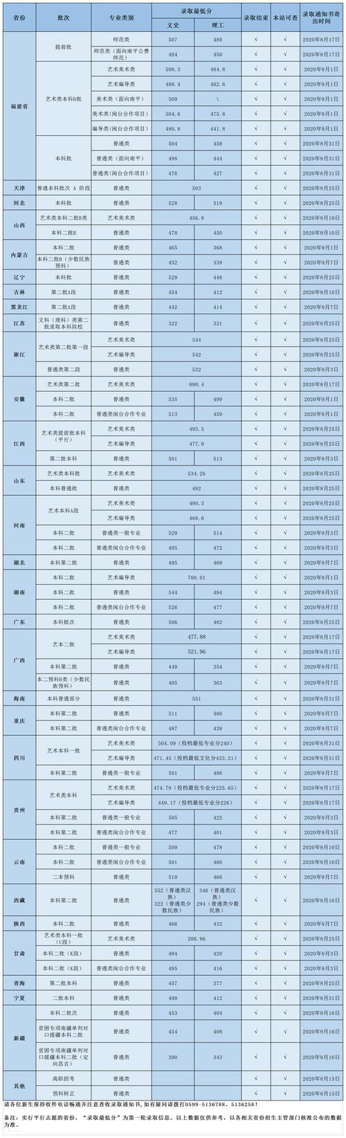武夷学院全国排名
