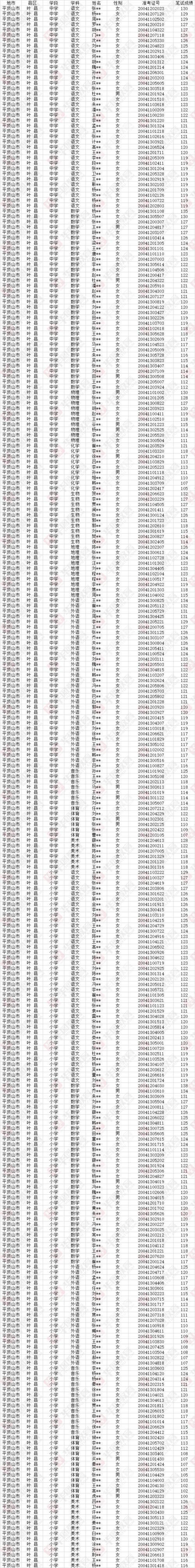 特岗面试81分数高吗