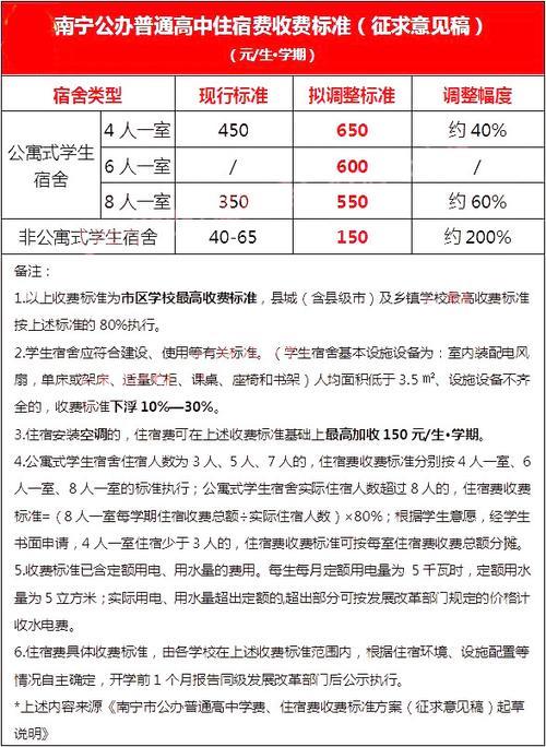 2021年广西玉林启华高中学费
