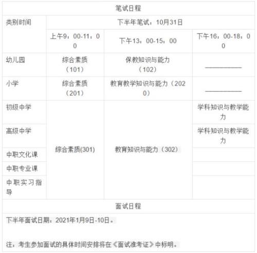 教资笔试65分是什么样的程度