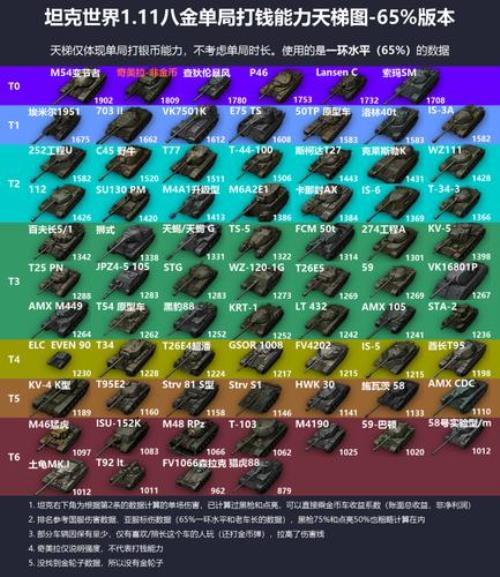 坦克世界身份证号码可以修改么