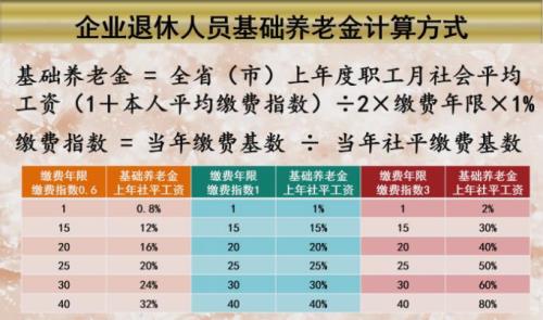 青岛36年工龄的退休金大约是多少