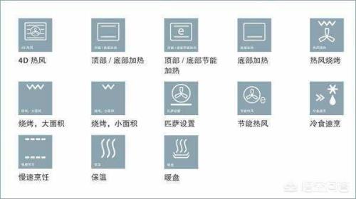 请问烤箱这些图标是什么意思