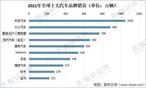 2021年豪华轿车销量排行榜