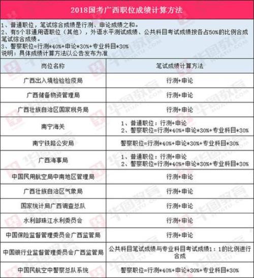 河北省考行测70分属于什么水平