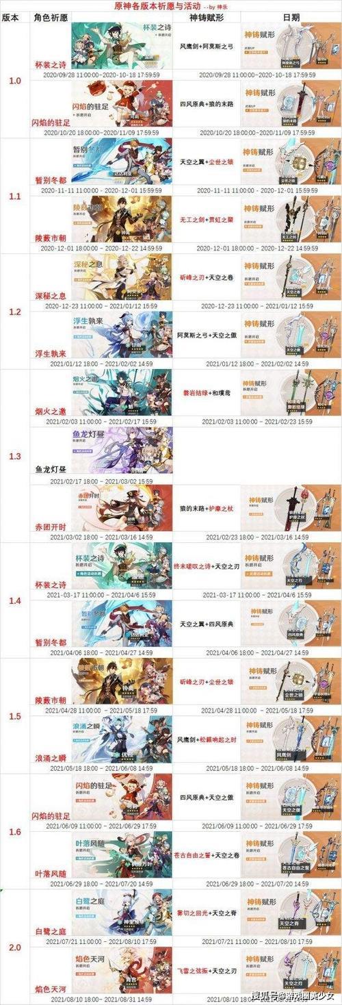 原神常驻池多长时间更新