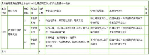 方案编制人可以是哪些人