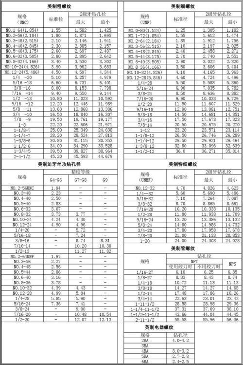 1寸内螺纹底孔多大