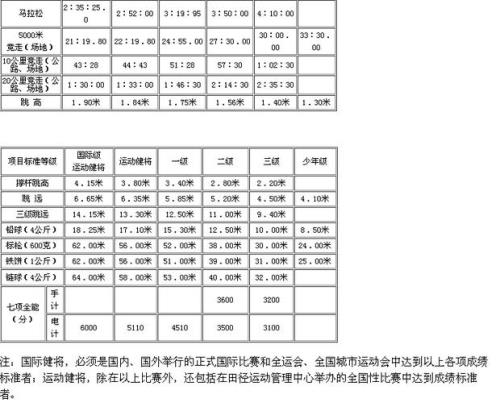 50米3级运动员标准