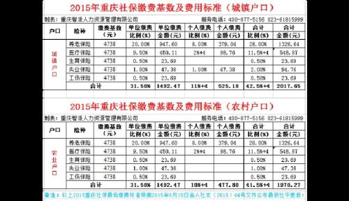 10年视同缴费，5年实际缴费能拿多少