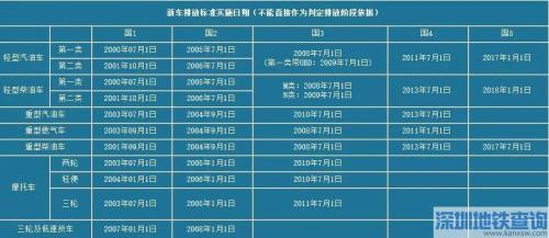 国六柴油车油门大好还是小好