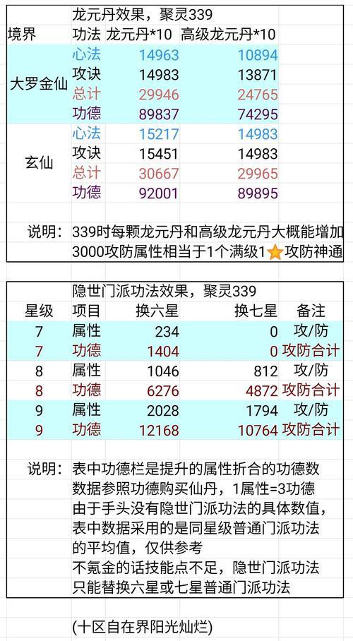 想不想修真六星门派排行