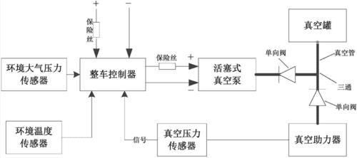 全自动汽车操作流程
