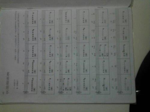 长笛高高音do的指法