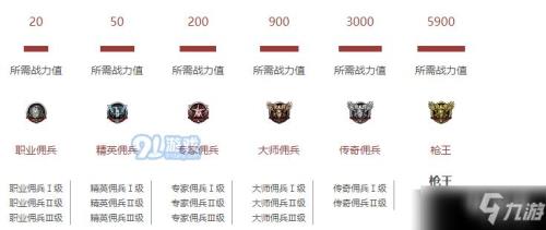cf赛季更新段位怎么定