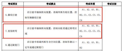 2022驾考恢复时间