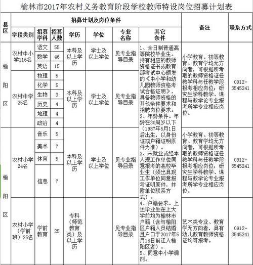 临沂有特岗教师招聘吗
