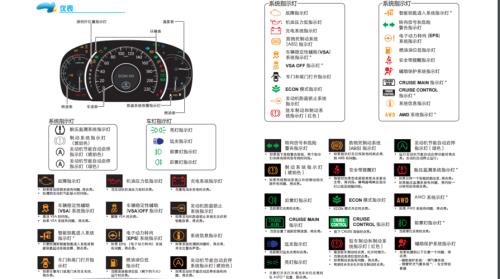 本田crv仪表h和c代表什么
