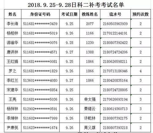 临沂科目三补考费是多少