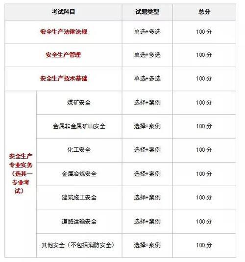 2022河南注安考试时间