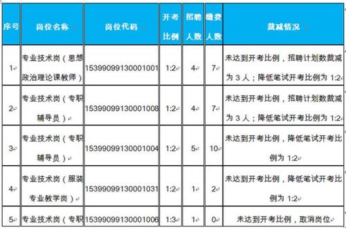 什么是笔试开考比例呢
