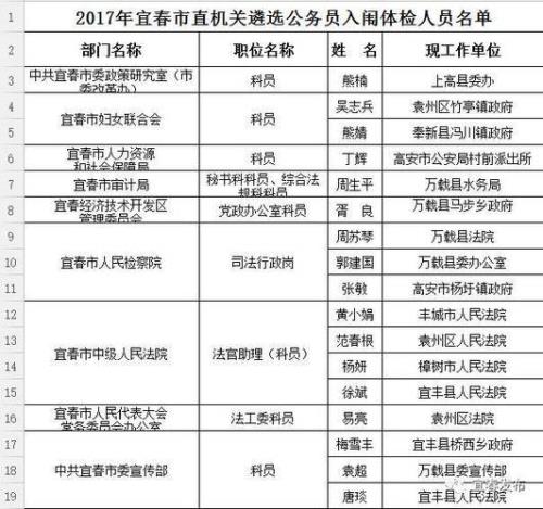 公务员遴选先考察还是先体检