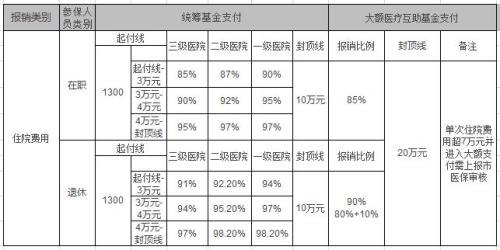 常州新农合报销比例
