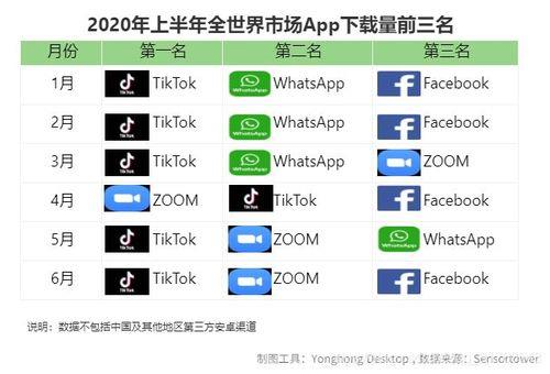 怎么加速tiktok