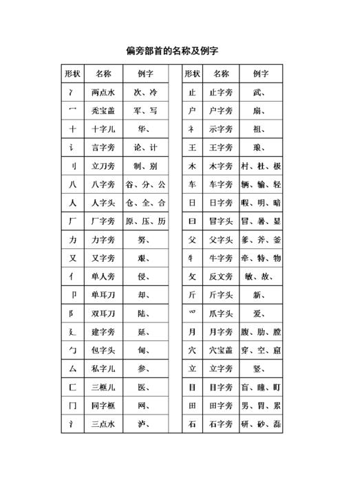 师的偏旁部首为什么是竖