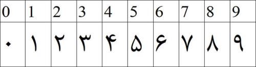 古代如何写数字