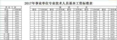 2014年11月机关事业单位退休补贴标准