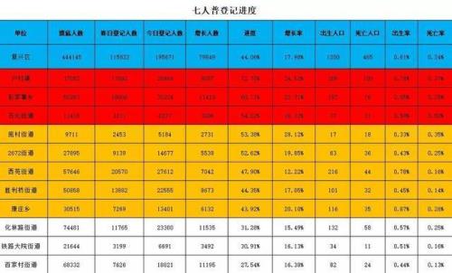 邯郸人口2020总人数多少