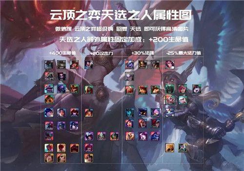云顶之弈s75哪个英雄有回复