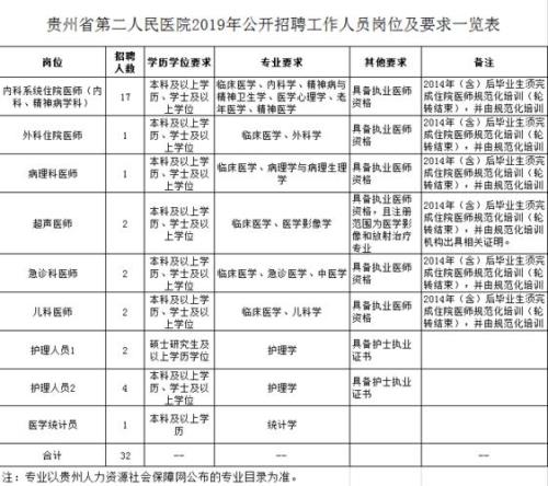 医院招聘体检视力要求