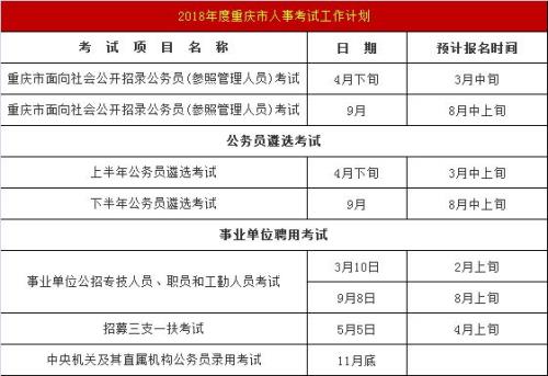 重庆市考公务员难度排名