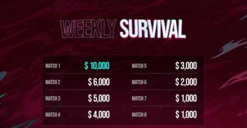 pubg世界赛加分机制