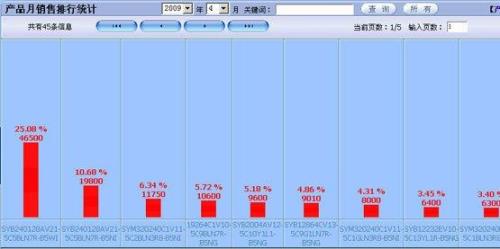 没经验可以做erp文员吗
