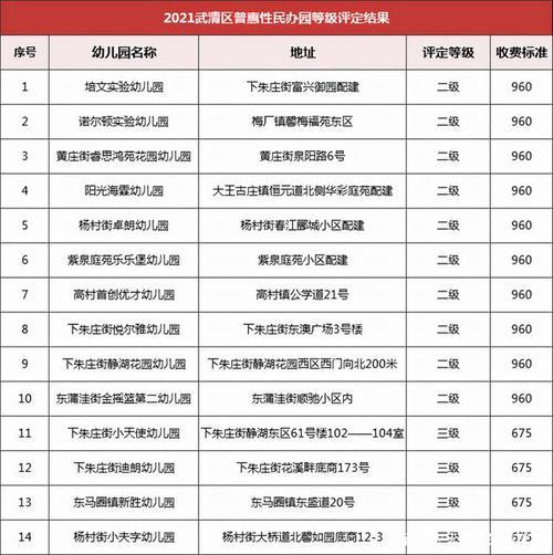 2021年普惠性幼儿园教师补贴