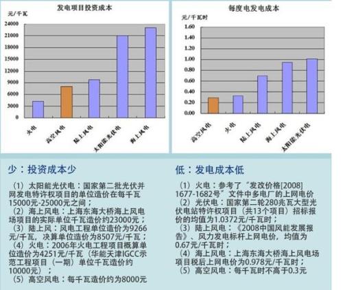 1300毫安时换算千瓦时