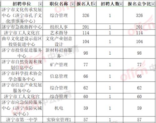 事业编比例2:1什么意思