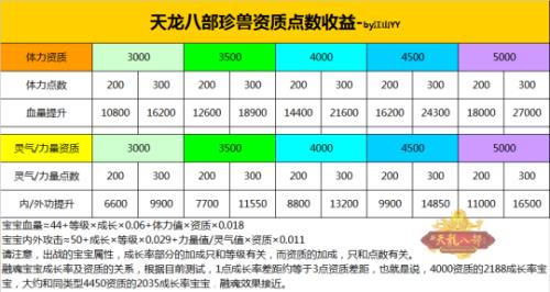 天龙八部兽魂系统对照表