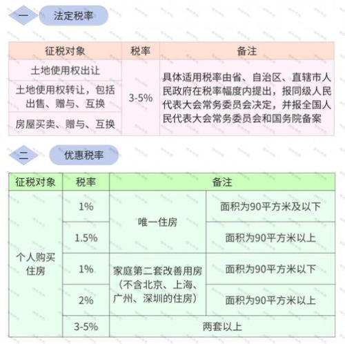 不动产税和契税是一样的吗