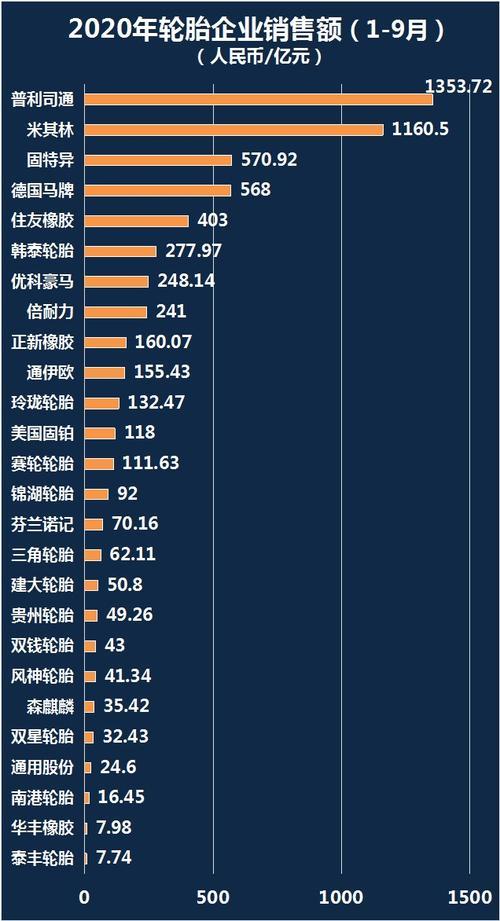 1172里面有几个100